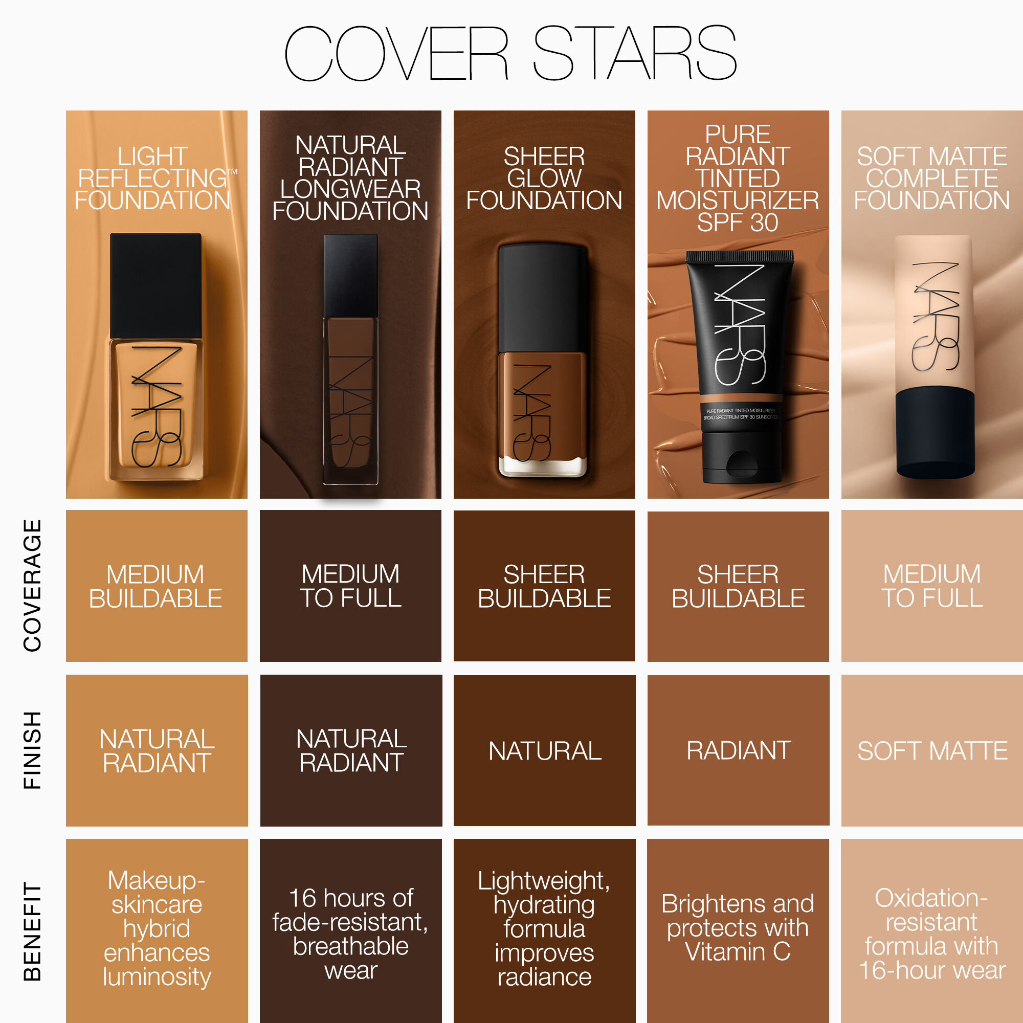 NARS Light Reflecting™ Foundation | NARS KSA